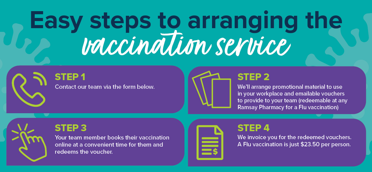Easy steps to arranging the vaccination service