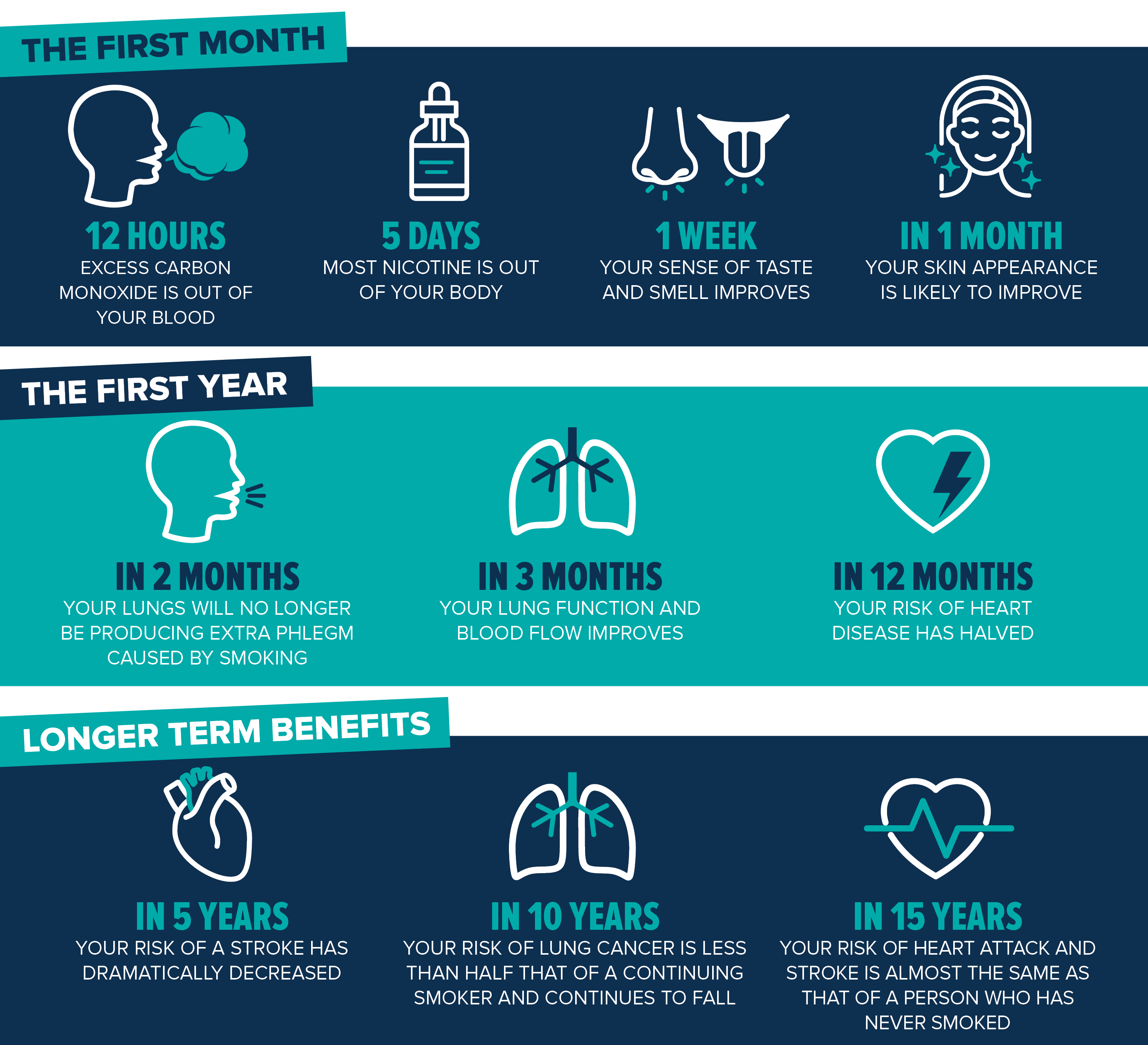 quit smoking